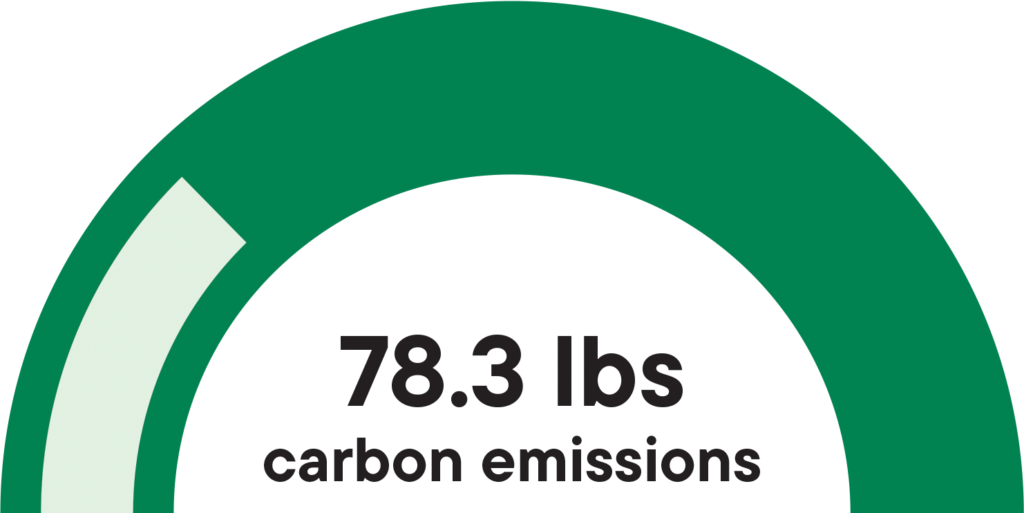 carbon emissions chart